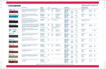 Compressed Asbestos Fiber - 1