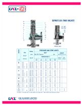 SMFN-7000 & SU-7000 Safety Relief Valve - 11