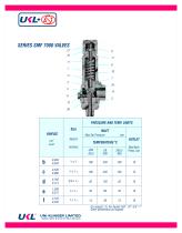 SMFN-7000 & SU-7000 Safety Relief Valve - 7