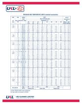 SV-100 Safety Relief Valve - 11