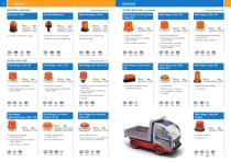 Safety & Warning Products-3