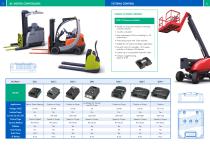 Vehicle Technology-4