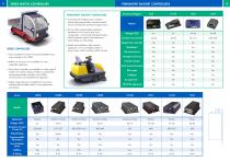 Vehicle Technology-6