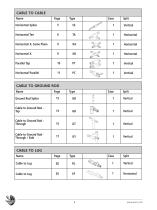 CADWELD Welded Electrical Connections For Copper-Clad Steel Conductors - 4