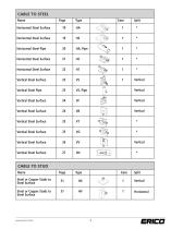 CADWELD Welded Electrical Connections For Copper-Clad Steel Conductors - 5