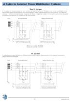 Coordinated Facility Protection Catalog - 10