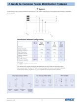 Coordinated Facility Protection Catalog - 11