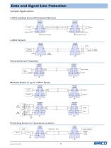 Coordinated Facility Protection Catalog - 13