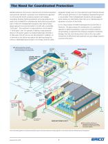 Coordinated Facility Protection Catalog - 5