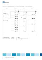 CCM03 Low Voltage Motor Control Center - 10