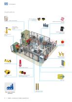 CWBS - CONTACTORS FOR SAFETY APPLICATIONS - 6