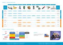 general documentation-2