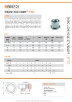 IPTSO-1