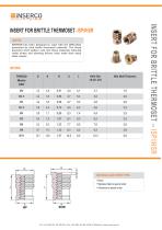 ISP/IHSP Special Inserts for Thermosetting-1