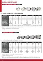 Pancake brushless servomotor - 2025-5