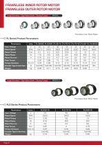 Pancake brushless servomotor - 2025-6