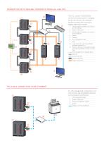 MultiCom - Multi I/O e Multi Panel - 7