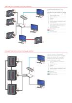 MultiCom - Multi I/O e Multi Panel - 6