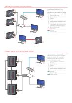 NetMan 204 & Environmental sensors - 6