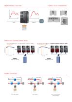 NextEnergy NXE - 3