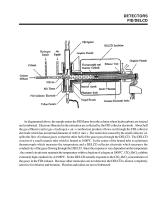 DELCD - Dry Electrolytic Conductivity Detector - 7