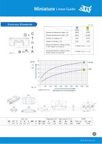 Linear Guide MB Series - 5