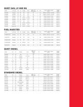 COMMERCIAL MOBILE POWER PORTFOLIO-5
