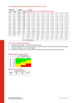Generator set data sheet 1200 kW continuous-4