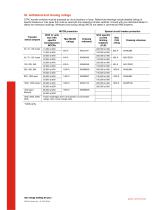 OTPC Transfer switch open and closed transition - 6