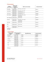 OTPC Transfer switch open and closed transition - 7