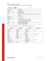 OTPC Transfer switch open and closed transition - 8