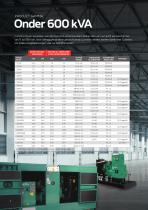 Power Generation-4