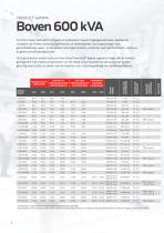 Power Generation-6
