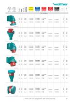 Technical data, wall socket outlets, plugs, appliance plugs, couplers, panel socket outlets, accessoiries, CEPro cables-7