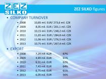 ZEZ SILKO presentation; about us; products; partners; photos; manufactory - 4