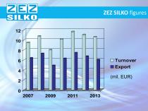 ZEZ SILKO presentation; about us; products; partners; photos; manufactory - 5