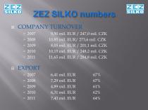 ZEZ SILKO's presentation of power electronics capacitors - 3