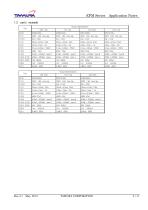 Application note-4