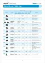 Current Sensors-7