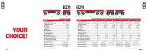 Cometto Eco1000/Eco1500 - The new way of driving!-7