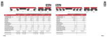 Cometto Eco1000/Eco1500 - The new way of driving!-8