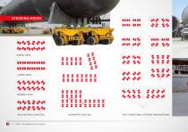 SELF-PROPELLED ELECTRONIC MODULES - 16