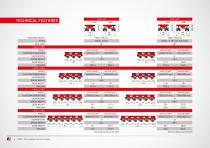 SELF-PROPELLED ELECTRONIC MODULES - 6