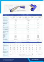 Guide to Corrosion-resistant conductive elastomer - 2