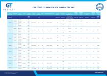 Guide to our gap pad - GTG range-1