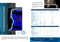 Our solutions for aeronautics industry of tomorrow-5