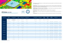 Our solutions for aeronautics industry of tomorrow-9