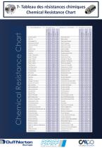 Chemical Resistance Chart - 3