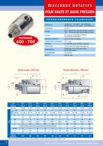 General catalog Rotary Unions® - 16