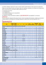 General catalog Rotary Unions® - 3